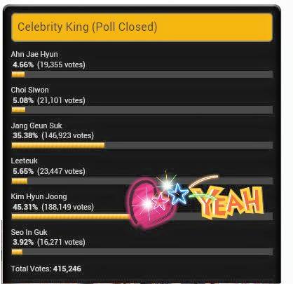 Poll Closed - Kim Hyun Joong Hallyuwin for Celebrity King