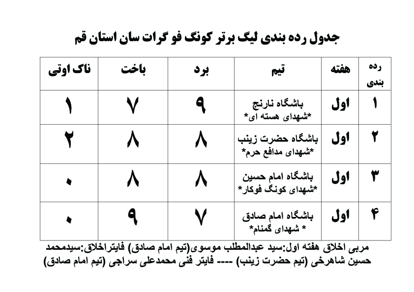http://s4.picofile.com/file/8282377092/%D8%AC%D8%AF%D9%88%D9%84_%D8%B1%D8%AF%D9%87_%D8%A8%D9%86%D8%AF%DB%8C_%D9%84%DB%8C%DA%AF_%D8%A8%D8%B1%D8%AA%D8%B1_%DA%A9%D9%88%D9%86%DA%AF_%D9%81%D9%88_%DA%AF%D8%B1%D8%A7%D8%AA_%D8%B3%D8%A7%D9%86_%D8%A7%D8%B3%D8%AA%D8%A7%D9%86_%D9%82%D9%85_222.jpg