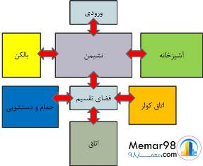 تحلیل مجتمع مسکونی زیتون اصفهان