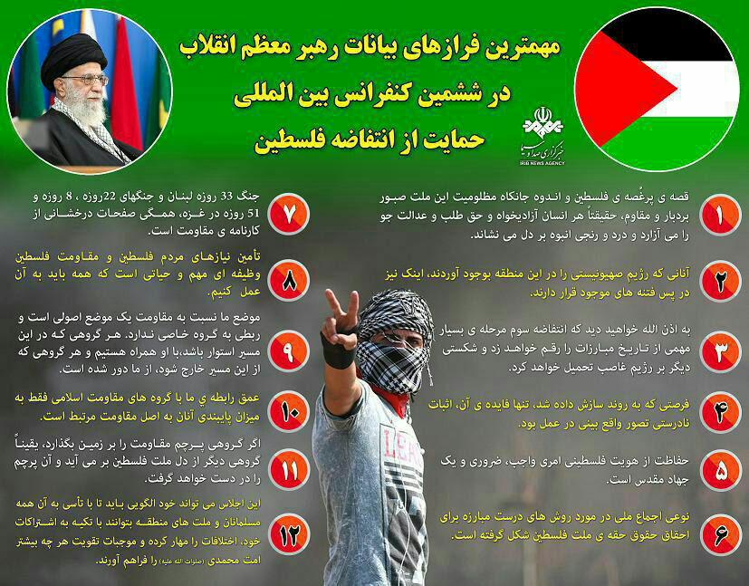 کنفرانس اسلامی ششمين کنفرانس بين المللي حمايت از انتفاضه فلسطين