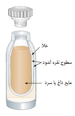 اجزای فلاسک خلأ اجزای فلاسک خلأ