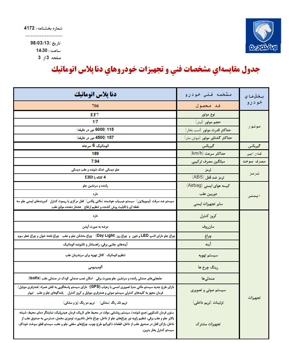 جدول مشخصات فنی دنا پلاس اتومات مورد پیش فروش