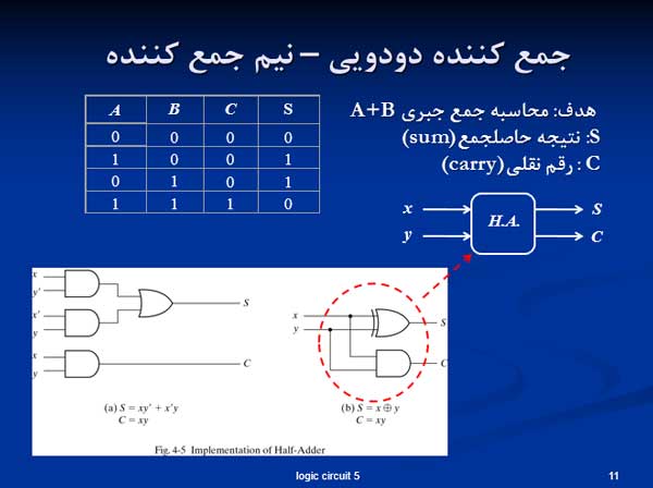 انواع مدار منطقی
