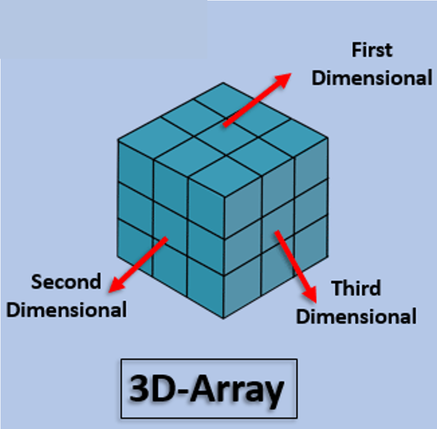 [تصویر:  3d_array.png]