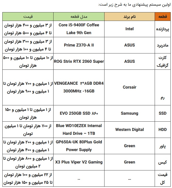 [تصویر:  1system.jpg]