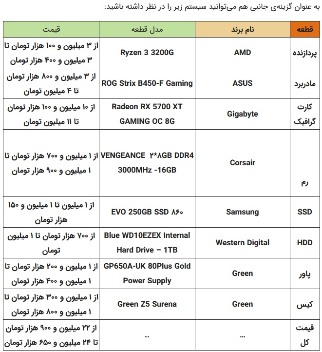 [تصویر:  2system.jpg]