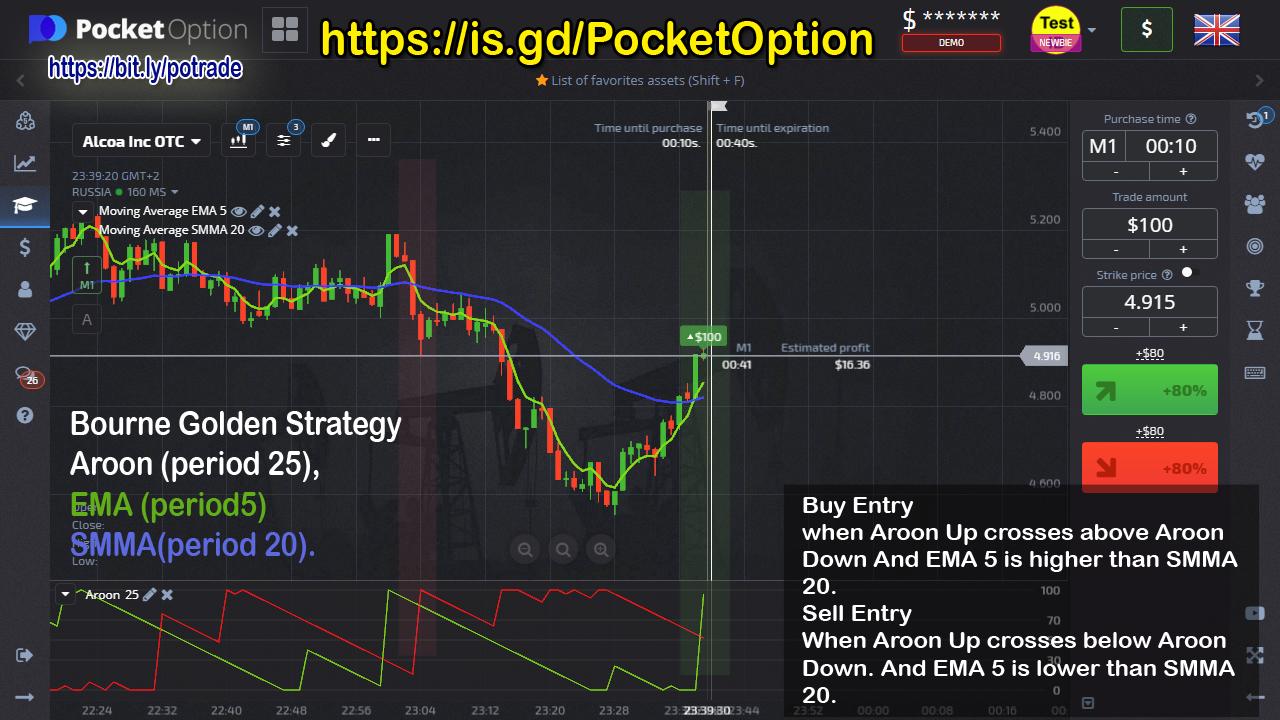 Golden Money Making Strategies