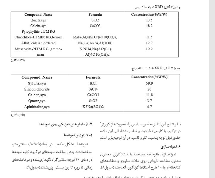 دانلود کتاب ملات های آهکی ایران ساروج مرجع جامع دانلود pdf کتابهای گنج یابی و دفینه یابی  نقشه گنح و زیر خاکی http://dafineh.4kia.ir                        دفینه فورکیا طلا گنج گنج یابی سکه طلا  طلا تقلبی گنج یاب کوزه طلا نقشه گنج طلا یاب مومیائی یابی دفینه عتیقه زیر خاکی دفینه یابی زیر خاکی علائم گنج علائم دفینه یابی قبر و گنج دانلود کتاب  گنج نامه  احمد وزیر و شیخ بهائی کتاب گنج یابی قرید باقری قلزیاب آموزش کار با فلزیاب نقشه گنج وزیری دانلود کتاب میراث زرین پکیج کامل گنج یابی یافتن گنج در قبر مردگان گبری  کاوش در قبرستان grave  عتیقه تقلبی و اصل سر مال  - ganj  -tala   dafineh کتابهای مرتبط با گنج یابی  